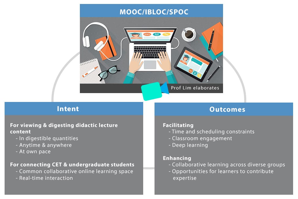 advantages of using MOOCs, IBLOCs, SPOCs