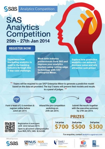sas analytics competition poster