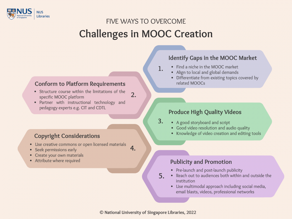 Infographic: 5 Ways to Overcome Challenges in MOOC