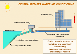 seawater-cooling