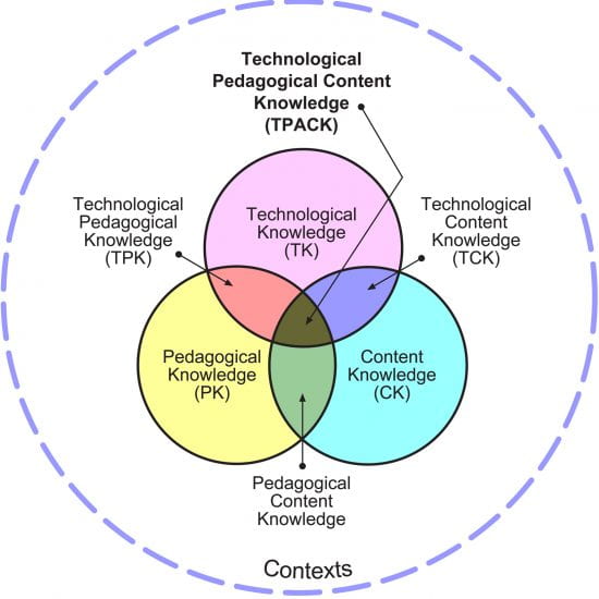 essay about technology for teaching and learning