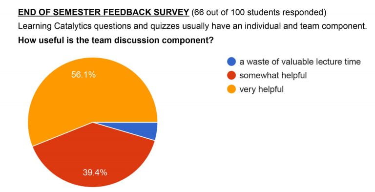 In the team quizzes, how important was the feature to have more than one attempt to answer a question?”