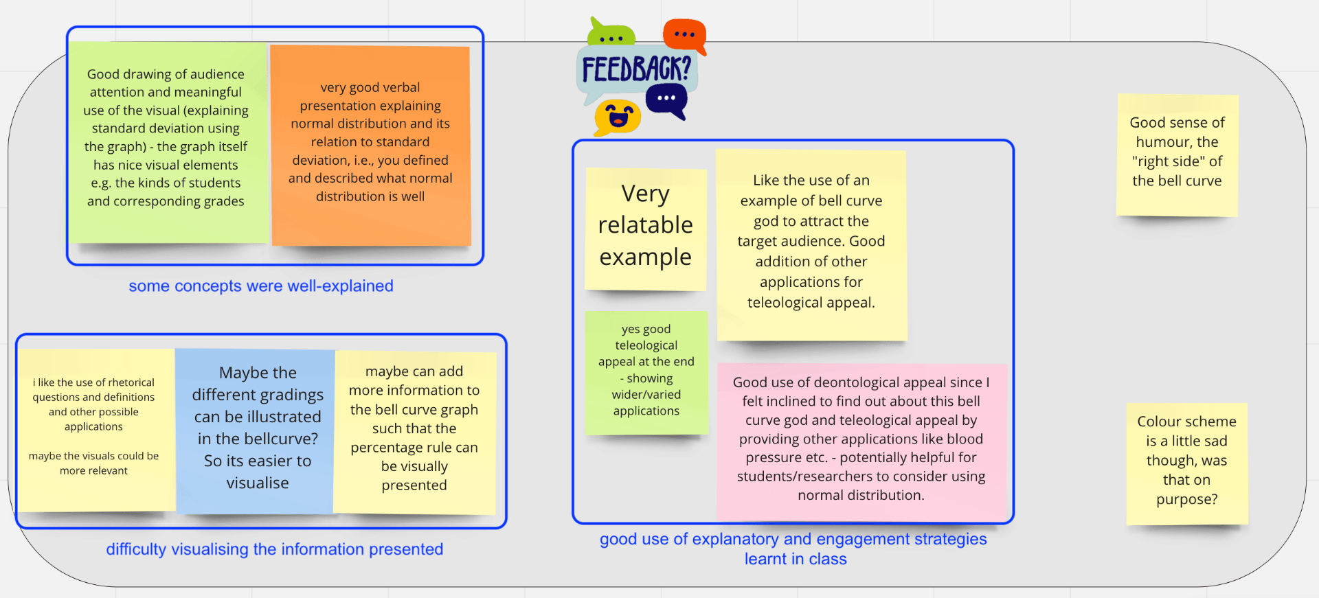 Peer feedback on an infographic presentation organised by theme