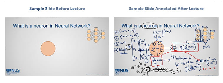 Fig1 presenting the lecture content gradually using annotations