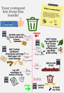 Composting manual